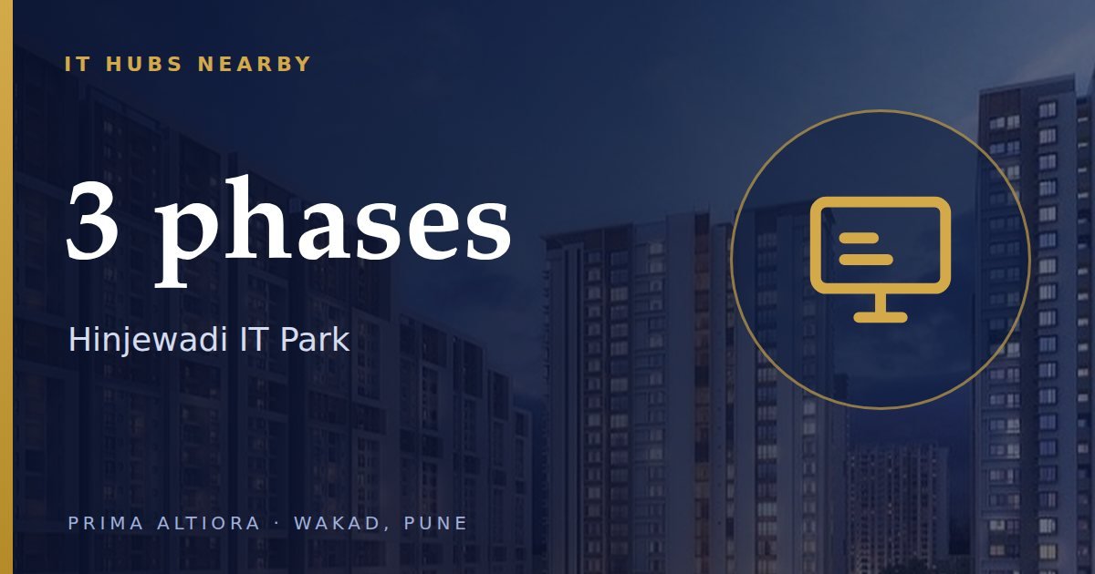 Hinjewadi IT Park phases and companies