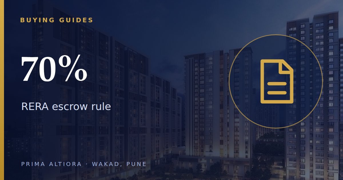 Under-construction flat checklist: RERA, escrow, possession