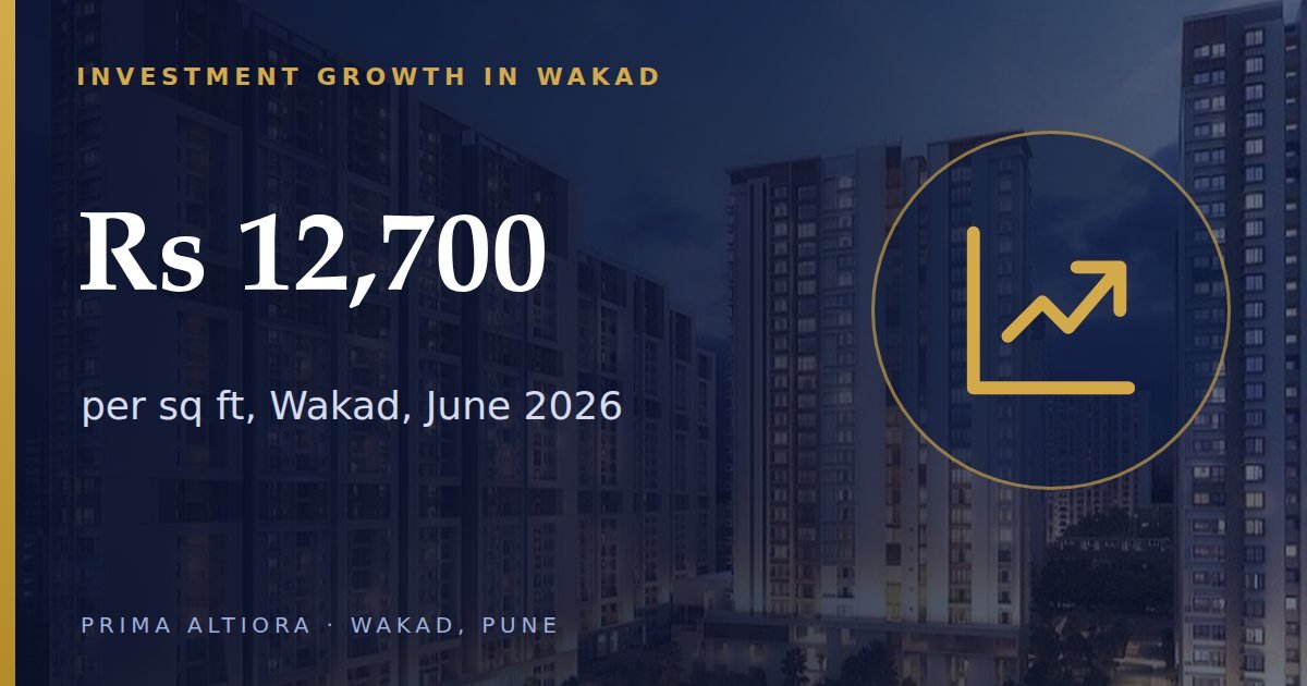 Wakad property prices and rental yield 2026