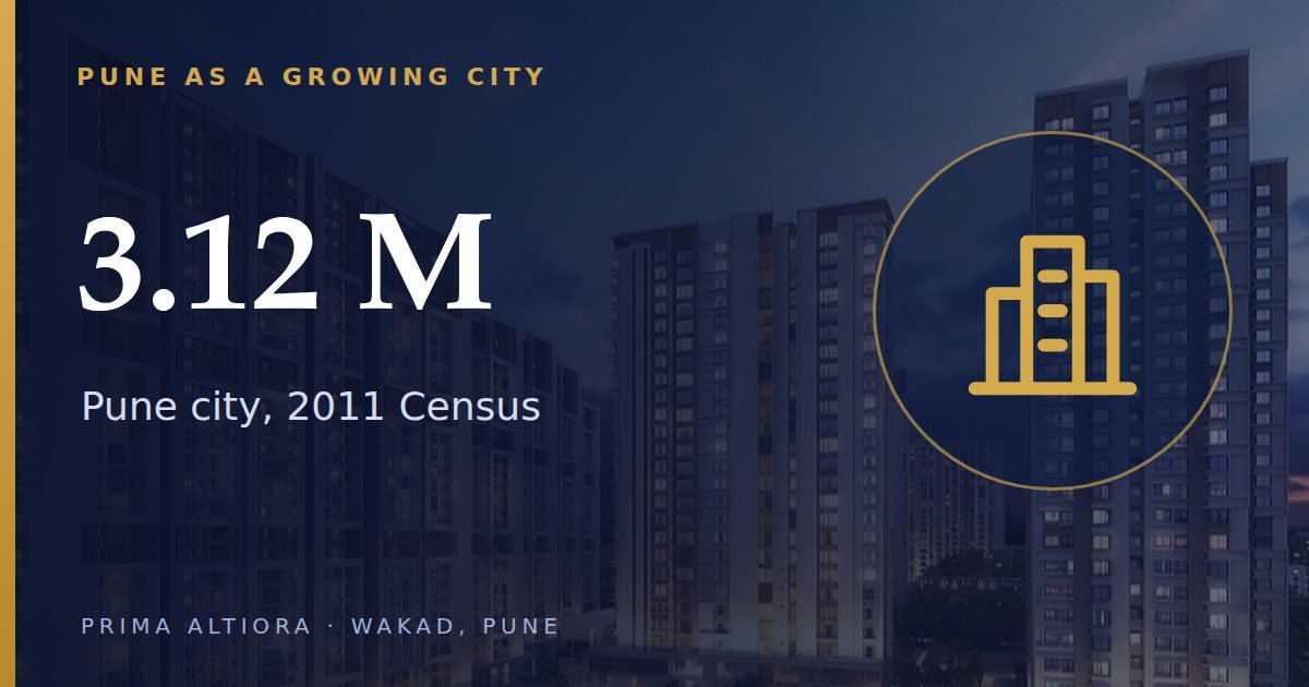 Why Pune is a top city for homebuyers