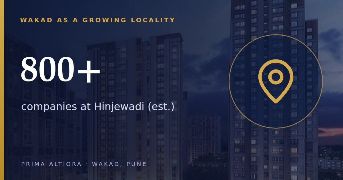 Why Wakad is popular with IT professionals and families