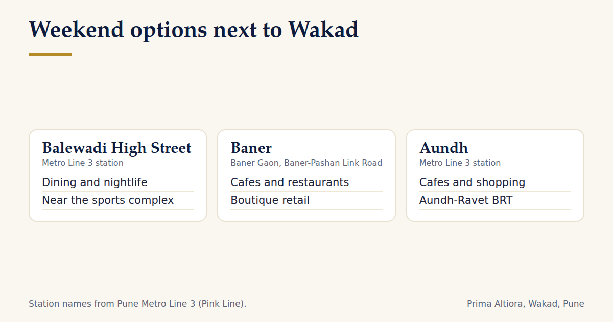 Weekend options near Wakad: Balewadi High Street, Baner and Aundh