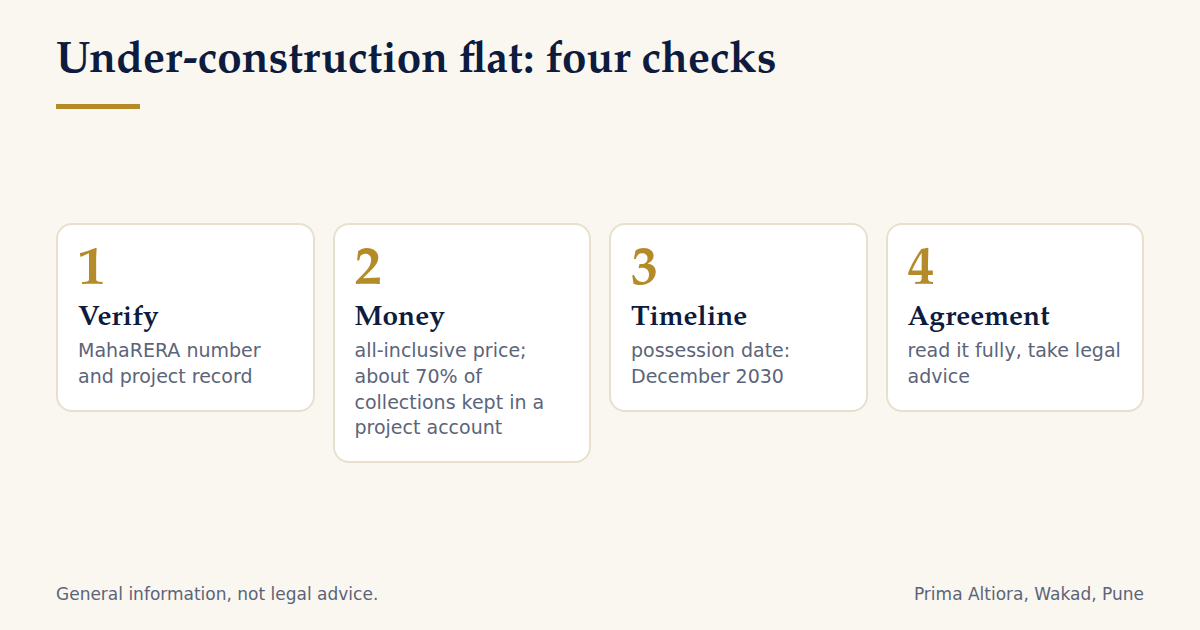 Four checks before buying an under-construction flat: verify, price, timeline and agreement